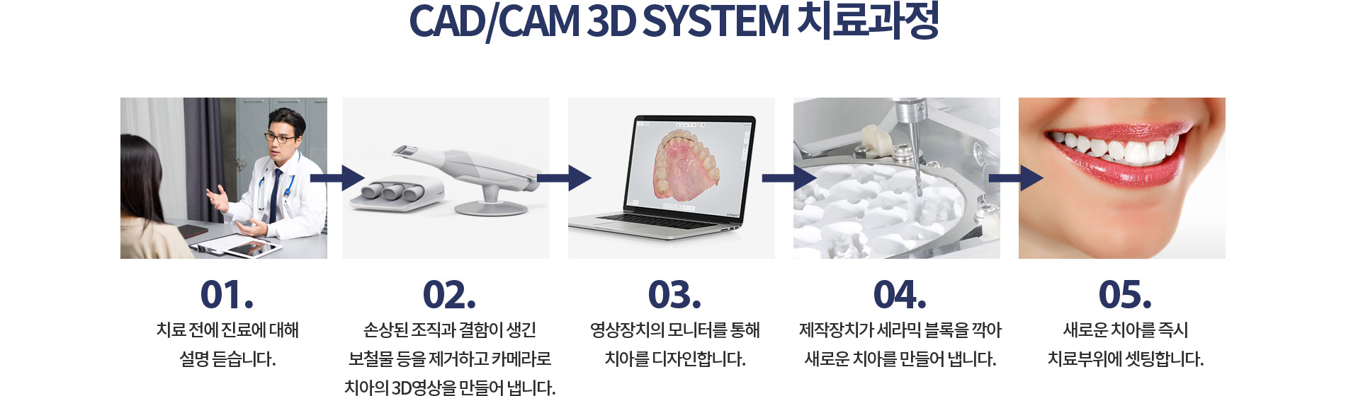 CAD/CAM 3D SYSTEM